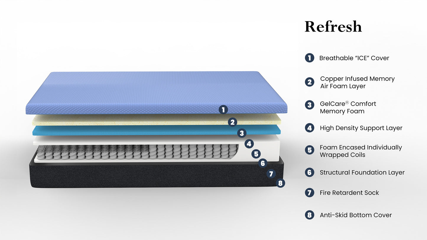 Refresh - 12" Twin Size Hybrid Cooling Gelcare Memory Foam And Coil Mattress - Blue