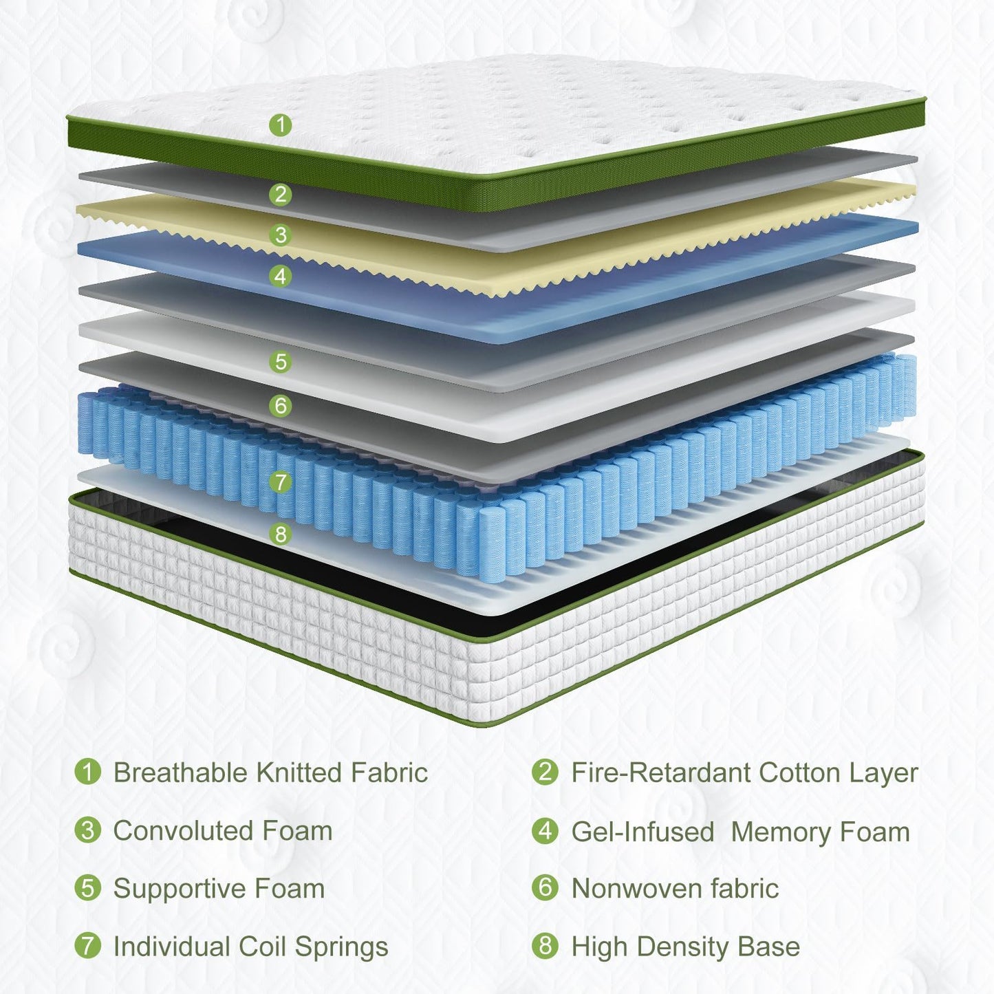 12" Full Size Hybrid Mattress With Gel Memory Foam & Pocket Springs - Green