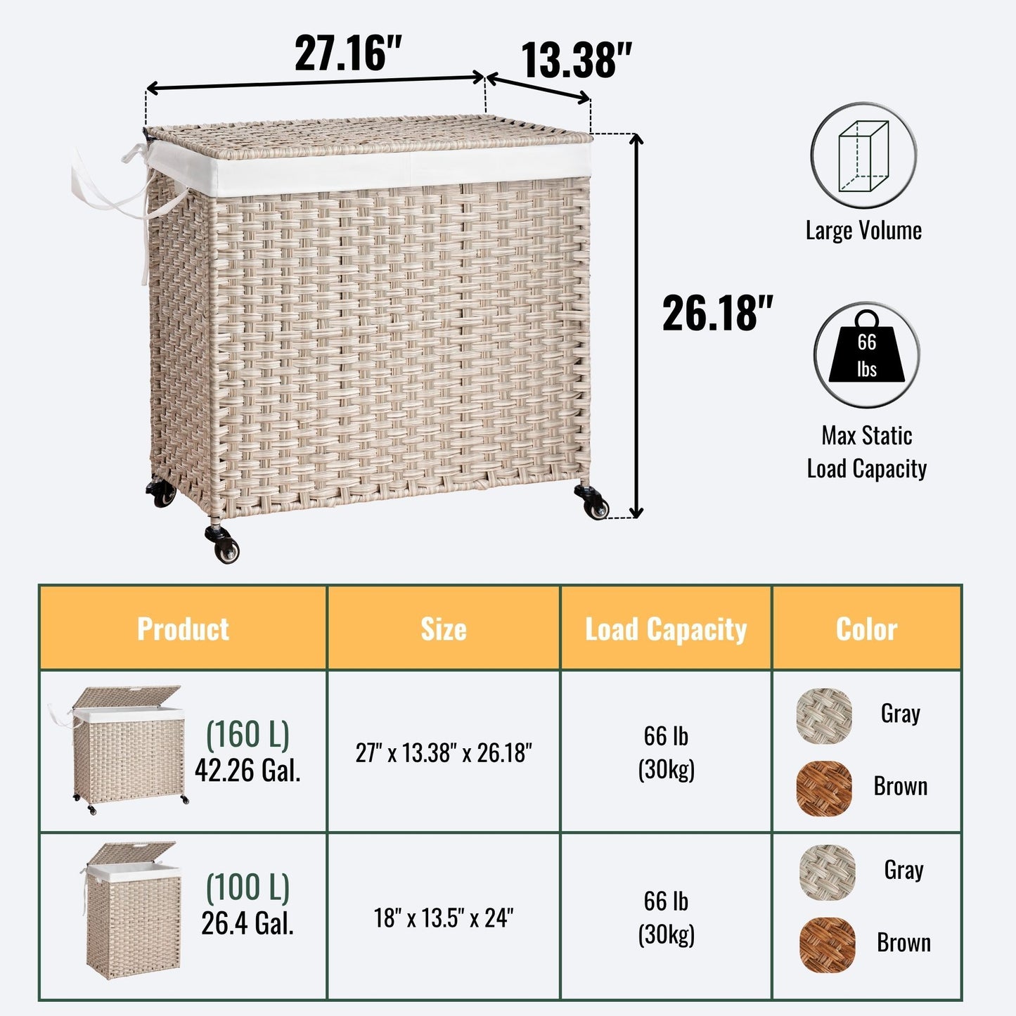 Laundry Hamper With Lid PE Rattan Powder Coating Frame Clothes Hampers With 2 Removable Bags, Wheels, 160L - Gray