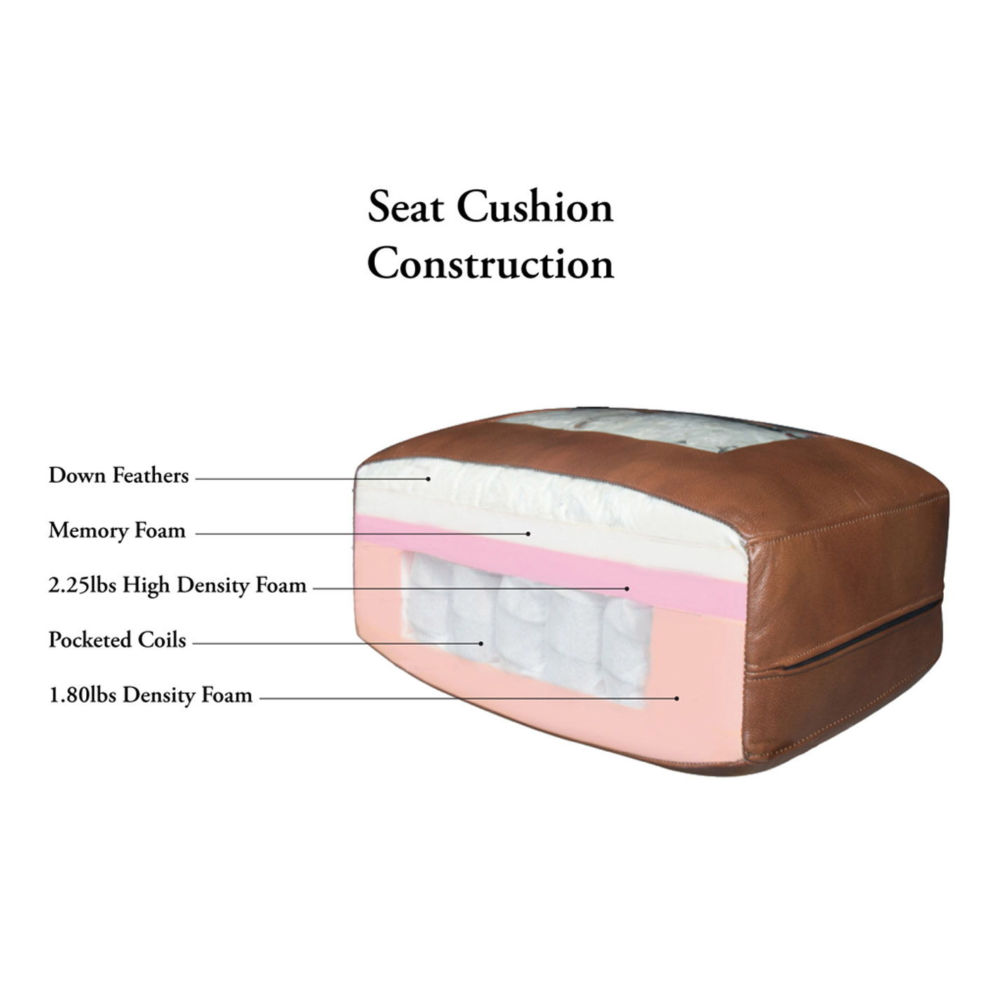 Brookfield-Top Grain Leather Sofa Couch - Caramel