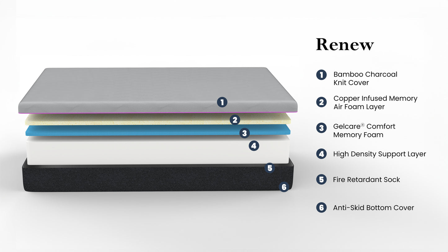 Renew - 11" King Size Flex Head Cooling Gelcare Memory Foam Mattress - Gray