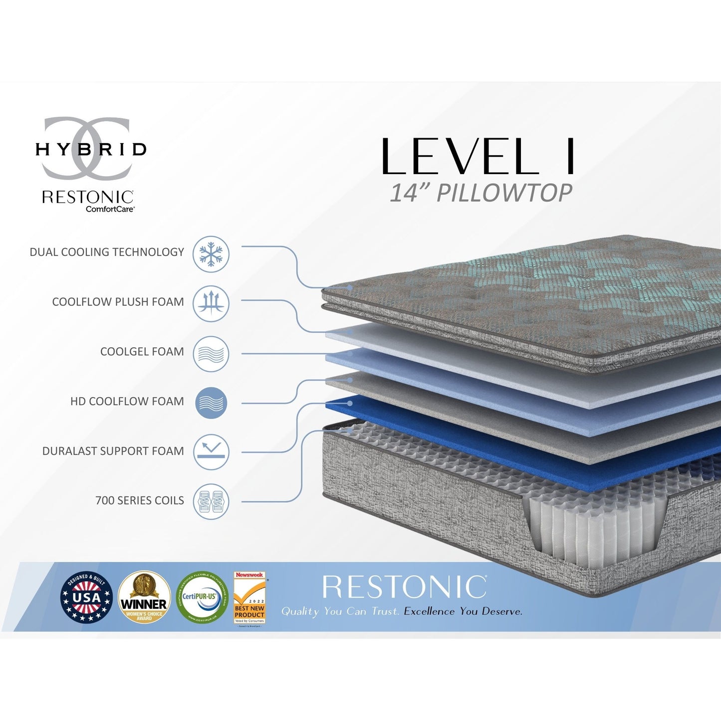 Comfort Care - 14" Twin Size Euro Top Hybrid Mattress, Plush Comfort - Gray / Blue