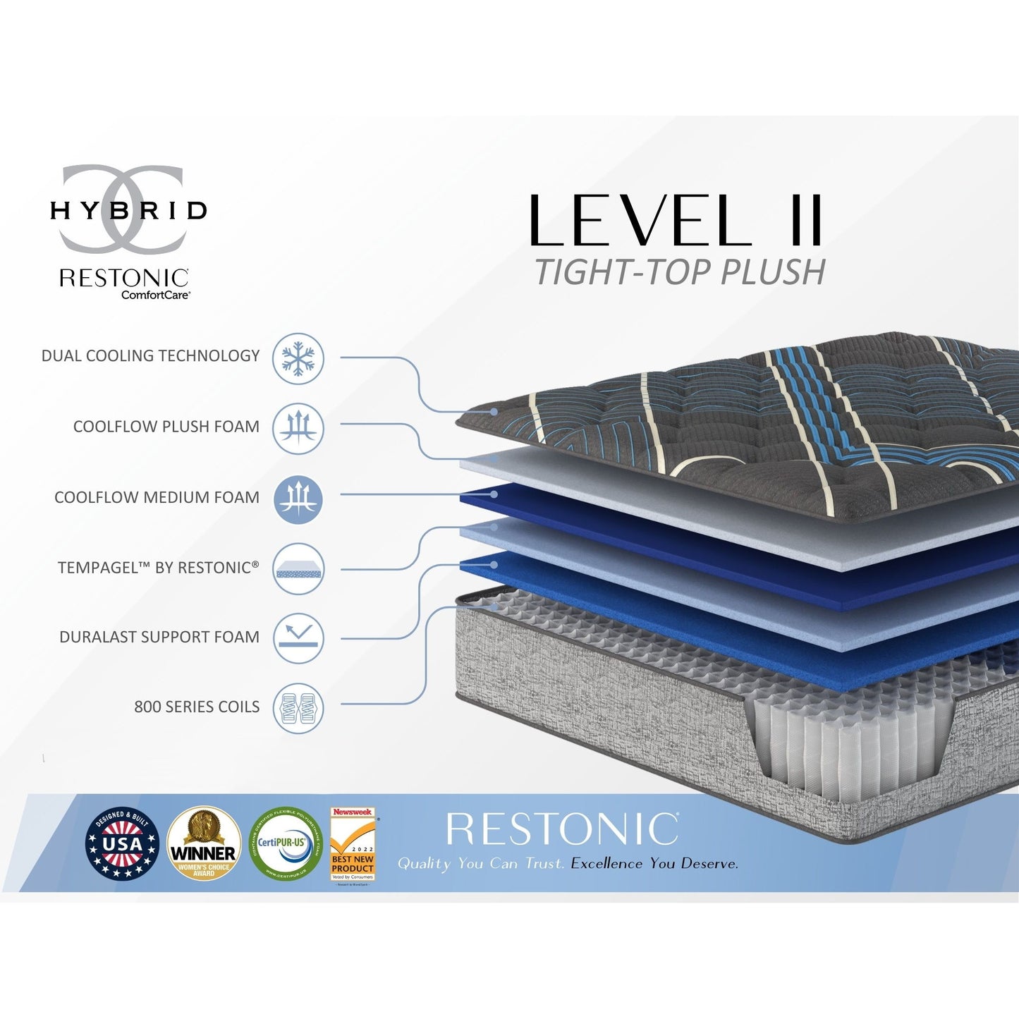 Comfort Care - 14" Queen Hybrid Mattress With Individual Pocketed Coil, Medium Comfort - Gray / Blue