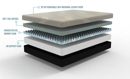Gel Comfort - 12" Full Soft Mattress - Black / Gray
