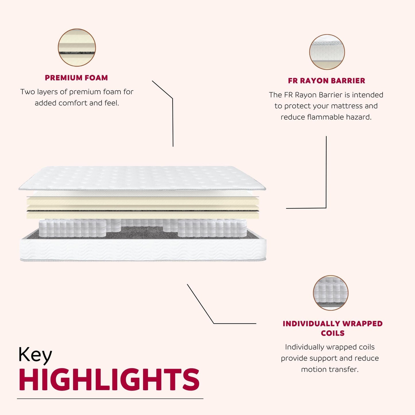 Premium 9" Medium Pocket Spring Mattress Full Size - White