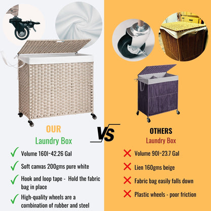 Laundry Hamper With Lid PE Rattan Powder Coating Frame Clothes Hampers With 2 Removable Bags, Wheels, 160L - Gray