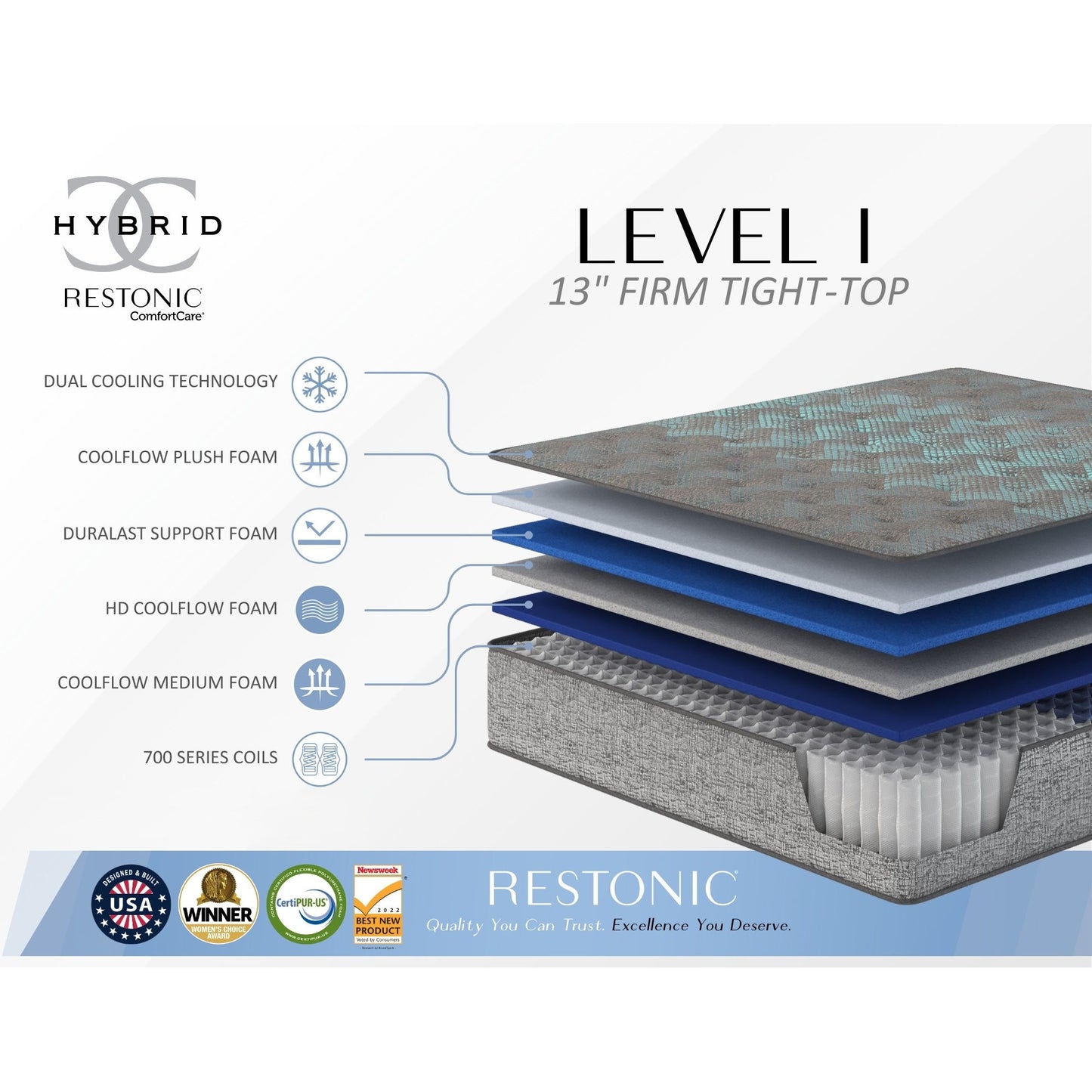 Comfort Care - 13" King Size Hybrid Mattress, Firm Support, Cooling Technology - Gray / Blue