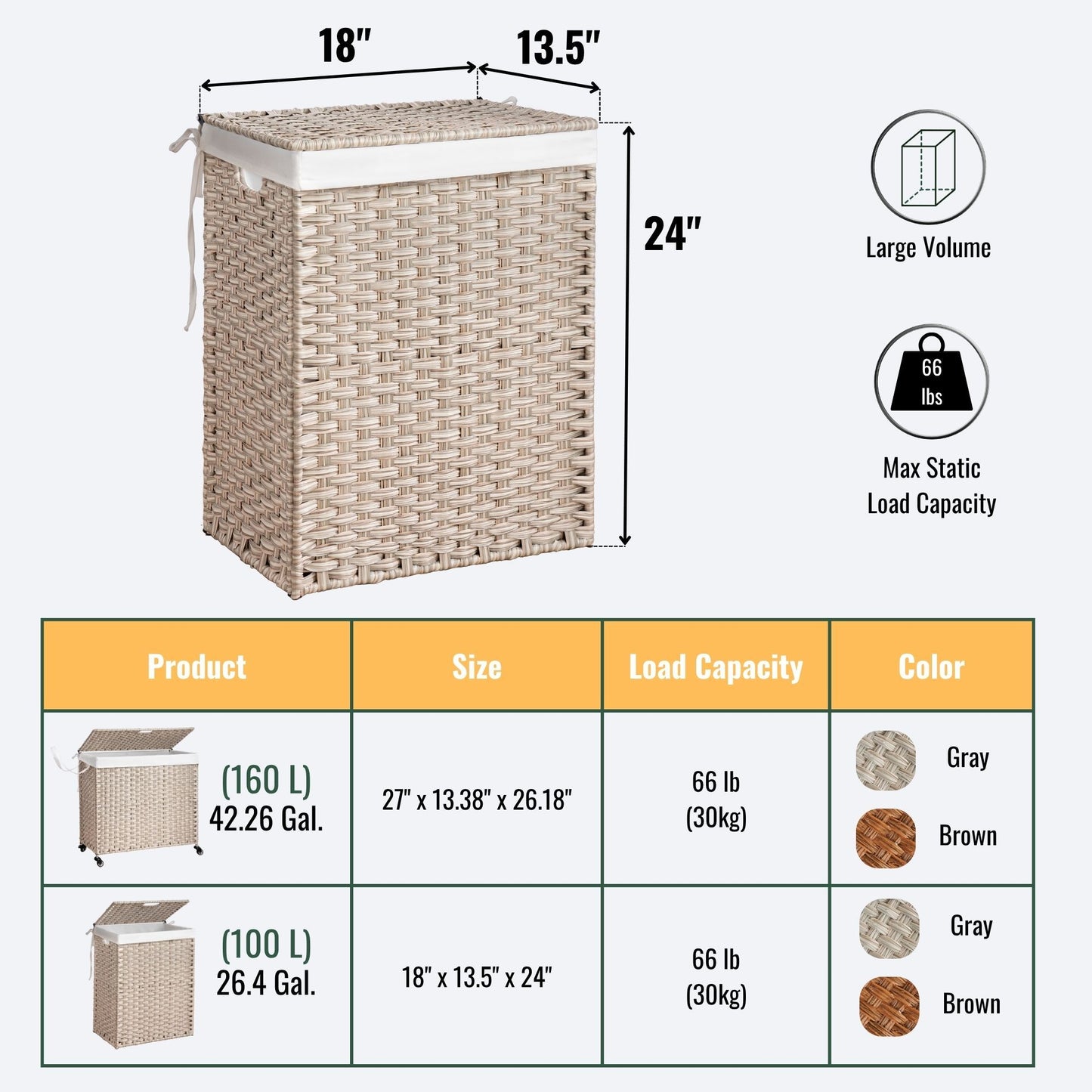 Laundry Hamper With Lid PE Rattan Powder Coating Frame Clothes Hampers With 2 Removable Bags, 100L - Gray