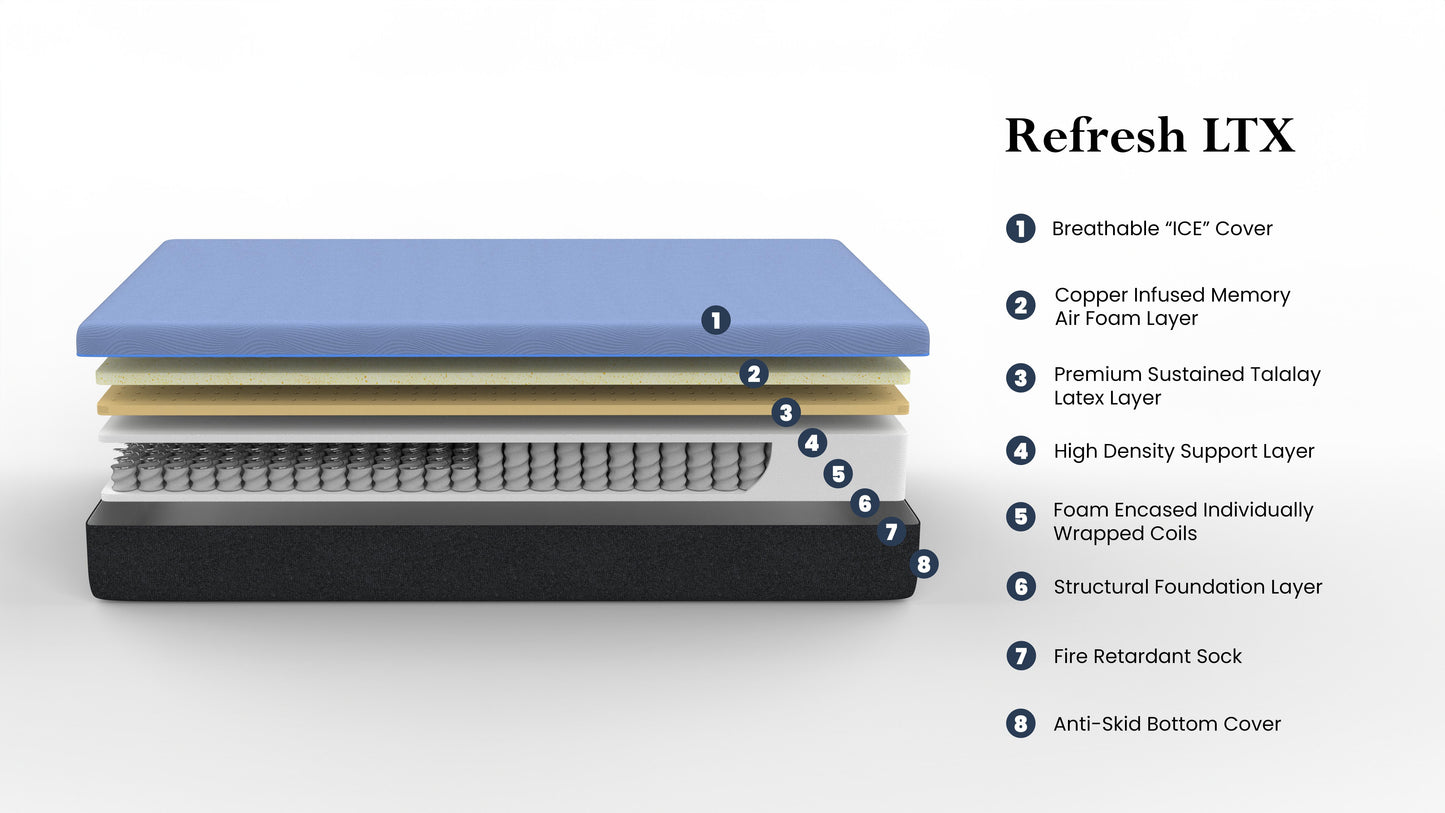 Refresh - 12" King Size Hybrid Cooling Fast Responding Latex Foam And Coil Mattress - Blue