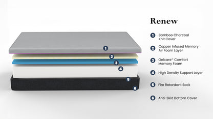 Renew - 11" King Size Cooling Gelcare Memory Foam Mattress - Gray