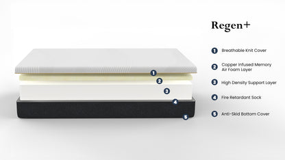 Regen - 10" King Size Cooling Copper Infused Memory Foam Mattress - White