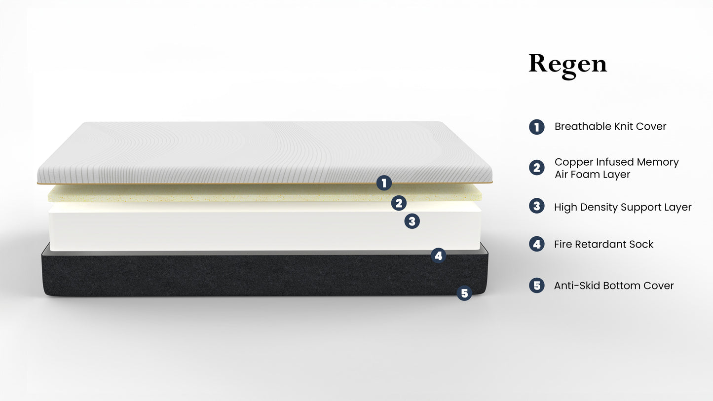Regen - 8" King Size Cooling Copper Infused Memory Foam Mattress - White