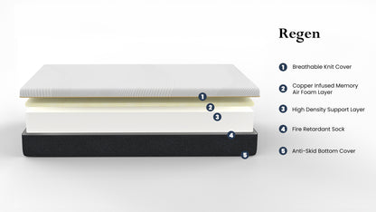 Regen - 8" King Size Cooling Copper Infused Memory Foam Mattress - White