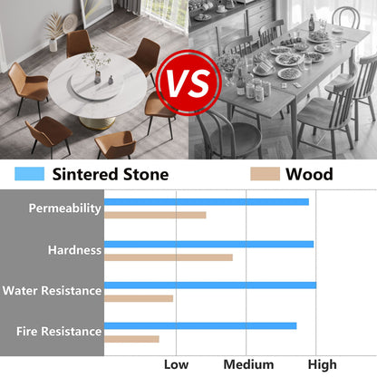 59.05" Modern Artificial Stone Round Carbon Steel Base Dining Table, Can Accommodate 6 People Artificial Stone Turntable - White