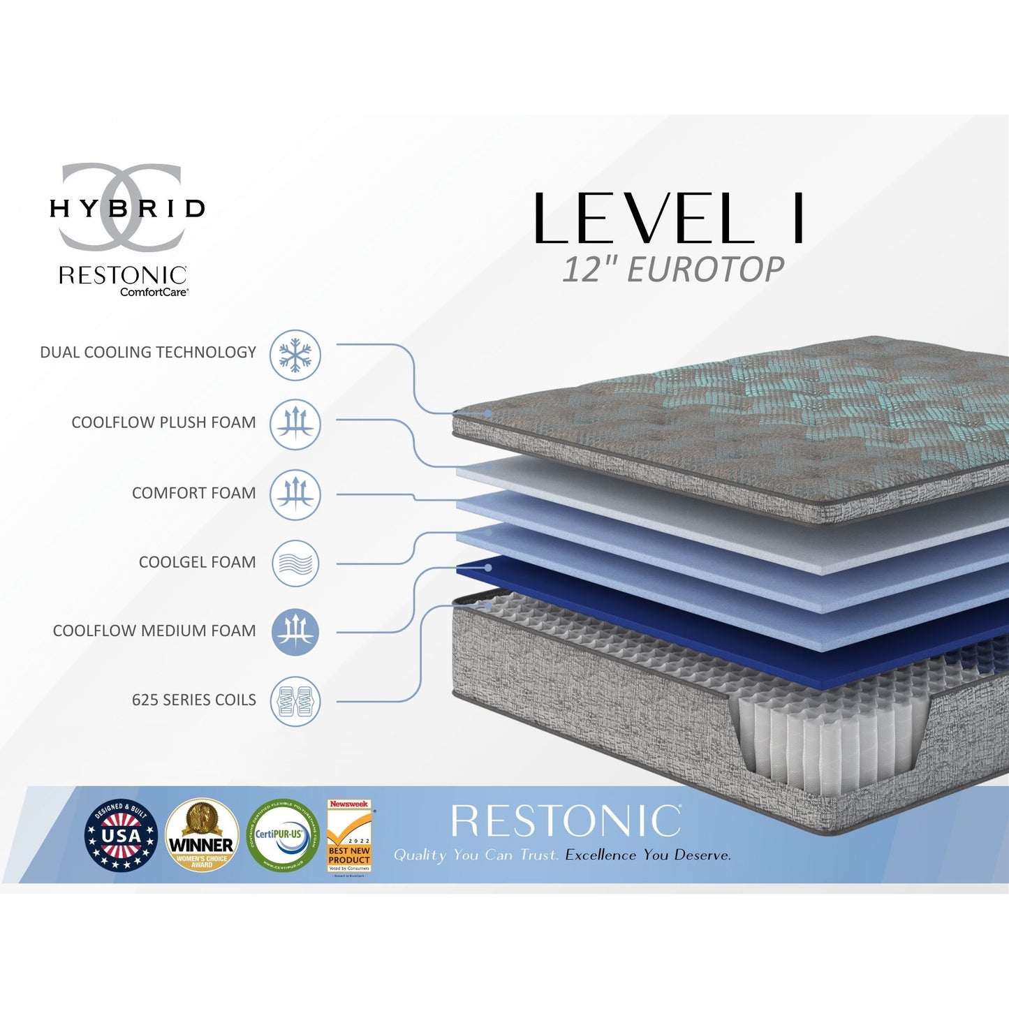 Comfort Care - 12" Queen Hybrid Euro Top Mattress Plush Comfort - Gray / Blue
