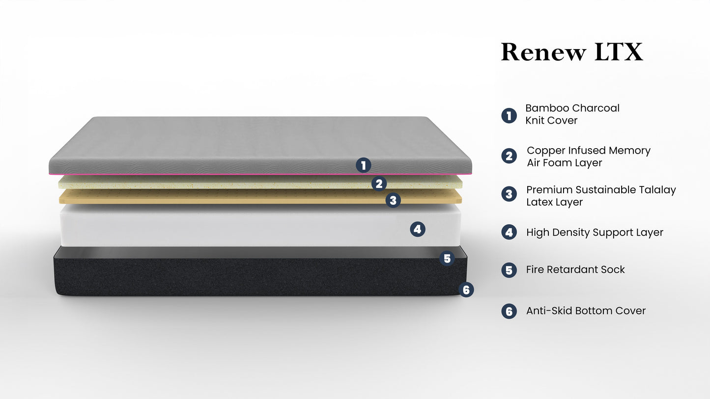Renew - 11" Full Size Cooling Fast Responding Latex Foam Mattress - Gray