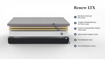 Renew - 11" Full Size Cooling Fast Responding Latex Foam Mattress - Gray
